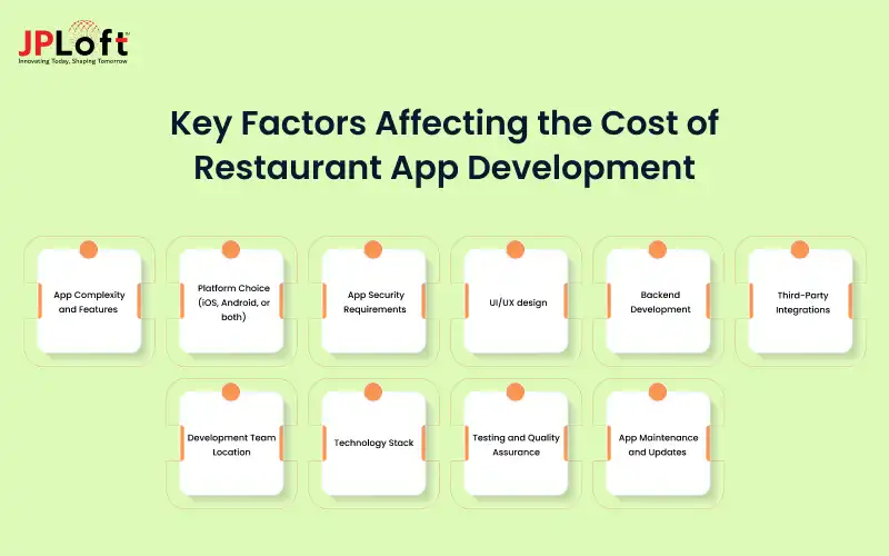 Key Factors Affecting the Cost of Restaurant App Development